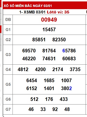 Soi cầu XSMB Win2888 04-01-2026 Dự đoán cầu lô miền bắc chủ nhật