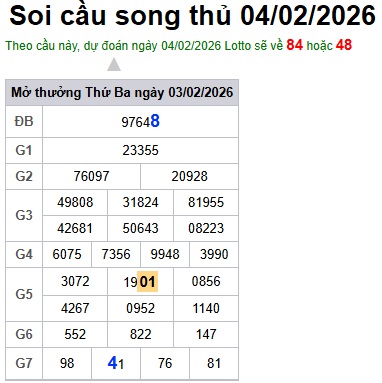 Soi cầu XSMB 04-02-2026 Win2888 Chốt số Bạch Thủ Miền Bắc thứ 4