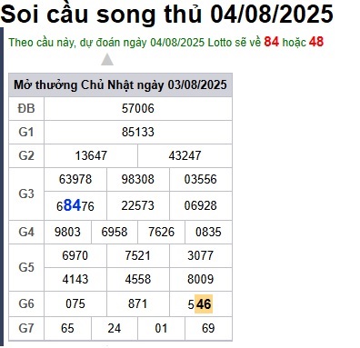 Soi cầu XSMB 04-08-2025 Win2888 Dự đoán Xổ Số Miền Bắc thứ 2