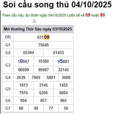 Soi cầu XSMB Win2888 04-10-2025 Dự đoán Cầu Đề Miền Bắc thứ 7