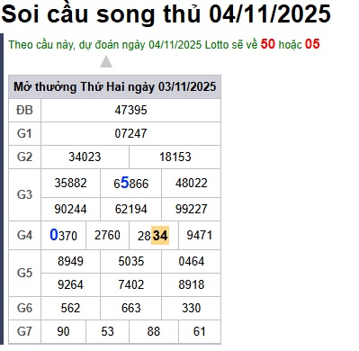 Soi cầu XSMB 04-11-2025 Win2888 Dự đoán Cầu Kép chuẩn Miền Bắc thứ 3
