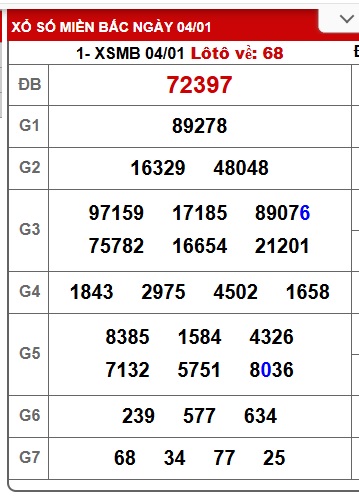 Soi cầu XSMB Win2888 05-01-2026 Dự đoán Cầu Đề Miền Bắc thứ 2 