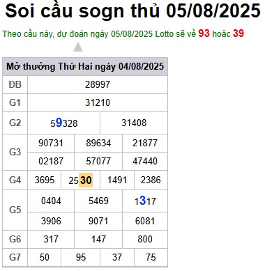 Soi cầu XSMB 05-08-2025 Win2888 Chốt số Bạch Thủ Miền Bắc thứ 3