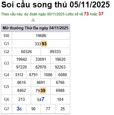 Soi cầu XSMB Win2888 05-11-2025 Dự đoán cầu lô miền bắc thứ 4