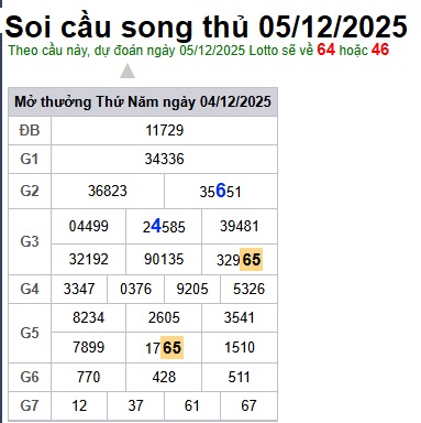 Soi cầu XSMB Win2888 05-12-2025 Chốt số kết quả Miền Bắc thứ 6