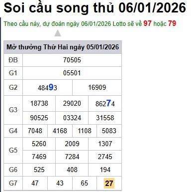 Soi cầu XSMB 06-01-2026 Win2888 Dự đoán xổ số miền bắc VIP thứ 3