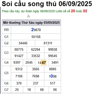 Soi cầu XSMB Win2888 06-09-2025 Dự đoán Cầu Đề Miền Bắc thứ 7
