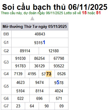 Soi cầu XSMB Win2888 06-11-2025 Chốt số Lô Miền Bắc VIP thứ 5