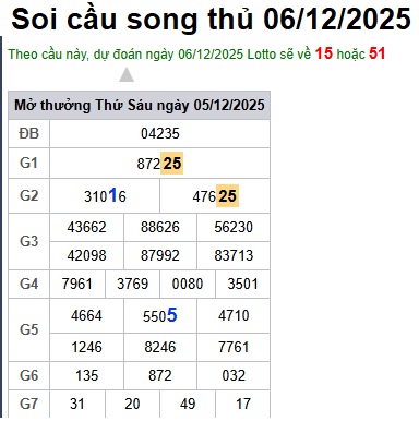 Soi cầu XSMB 06-12-2025 Win2888 Chốt số lô đề miền bắc thứ 7