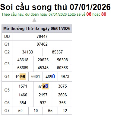 Soi cầu XSMB Win2888 07-01-2026 Dự đoán cầu lô miền bắc thứ 4