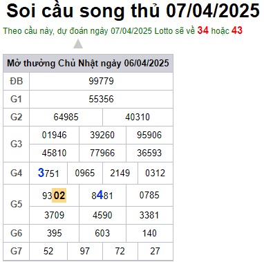 Soi cầu XSMB 07-04-2025 Win2888 Chốt số Cầu Đề Miền Bắc thứ 2