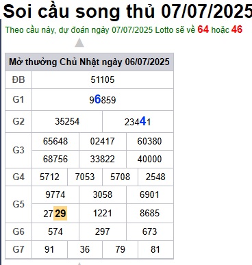 Soi cầu XSMB Win2888 07-07-2025 Dự đoán Cầu Đề Miền Bắc thứ 2 