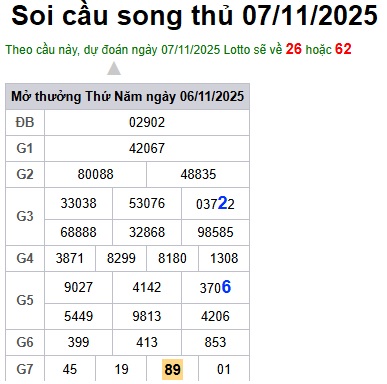Soi cầu XSMB 07-11-2025 Win2888 Dự đoán xổ số miền bắc chuẩn xác thứ 6