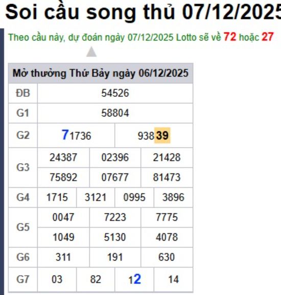 Soi cầu XSMB 07-12-2025 Win2888 Dự đoán cầu lô miền bắc chủ nhật