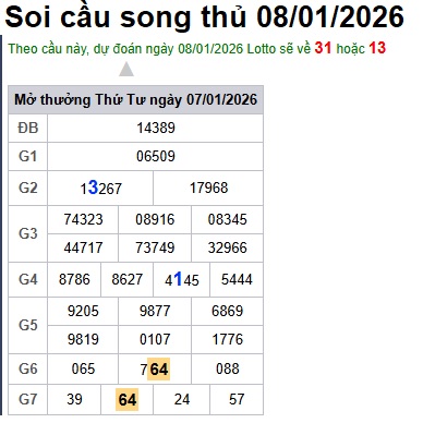 Soi cầu XSMB 08-01-2026 Win2888 Dự đoán cầu lô miền bắc thứ 5