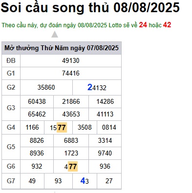 Soi cầu XSMB Win2888 08-08-2025 Chốt số kết quả Miền Bắc thứ 6