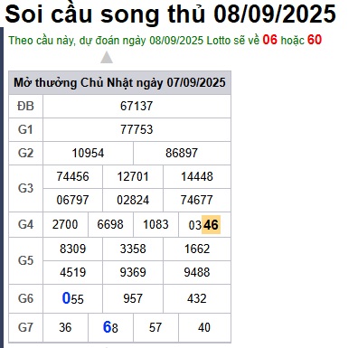 Soi cầu XSMB Win2888 08-09-2025 Dự đoán Cầu Đề Miền Bắc thứ 2 