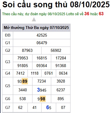 Soi cầu XSMB Win2888 08-10-2025 Dự đoán cầu lô miền bắc thứ 4