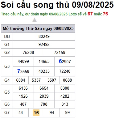 Soi cầu XSMB Win2888 09-08-2025 Dự đoán Cầu Đề Miền Bắc thứ 7