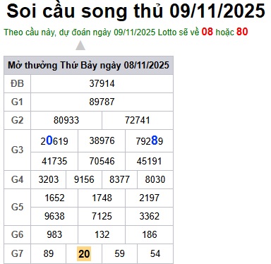 Soi cầu XSMB 09-11-2025 Win2888 Dự đoán cầu lô miền bắc chủ nhật
