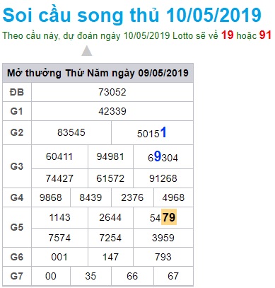 Soi cầu XSMB 10-1-2020 Win2888
