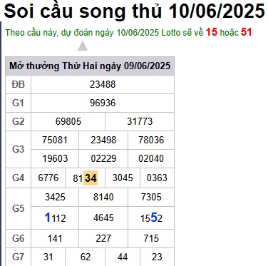 Soi cầu XSMB 10-06-2025 Win2888 Dự đoán lô đề miền bắc thứ 2