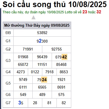 Soi cầu XSMB 10-08-2025 Win2888 Dự đoán cầu lô miền bắc chủ nhật