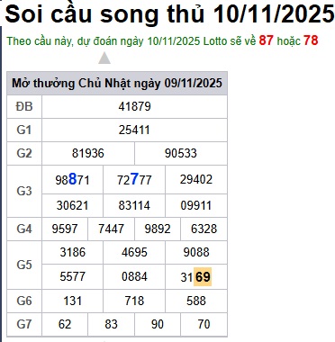 Soi cầu XSMB Win2888 10-11-2025 Dự đoán Cầu Đề Miền Bắc thứ 2