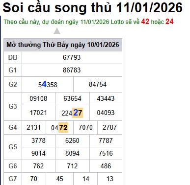 Soi cầu XSMB Win2888 11-01-2026 Dự đoán cầu lô miền bắc chủ nhật