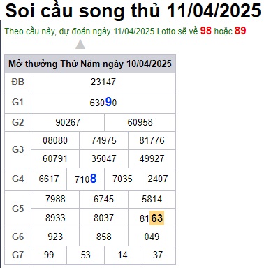 Soi cầu XSMB Win2888 11-04-2025 Chốt số kết quả Miền Bắc thứ 6