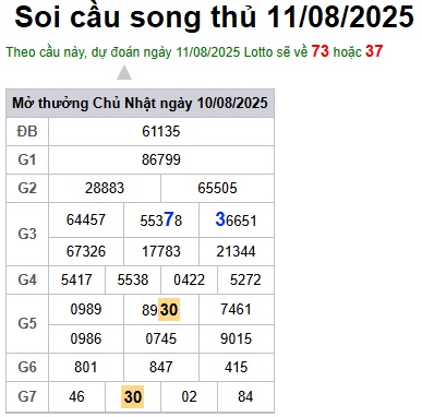 Soi cầu XSMB Win2888 11-08-2025 Chốt số Dàn Đề Miền Bắc thứ 2