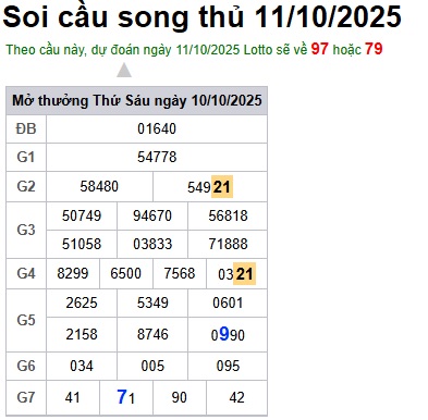 Soi cầu XSMB Win2888 11-10-2025 Dự đoán Cầu Lô Miền Bắc thứ 7