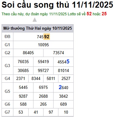Soi cầu XSMB 11-11-2025 Win2888 Dự đoán xổ số miền bắc VIP thứ 3