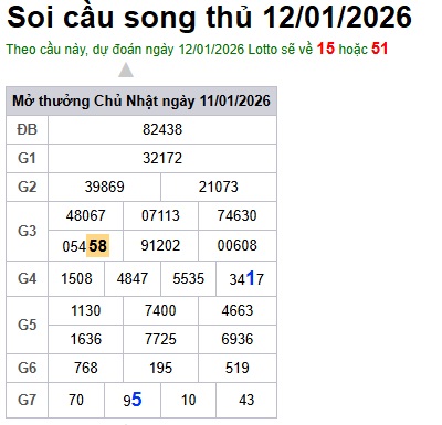 Soi cầu XSMB 12-01-2026 Win2888 Dự đoán Xổ Số Miền Bắc thứ 2
