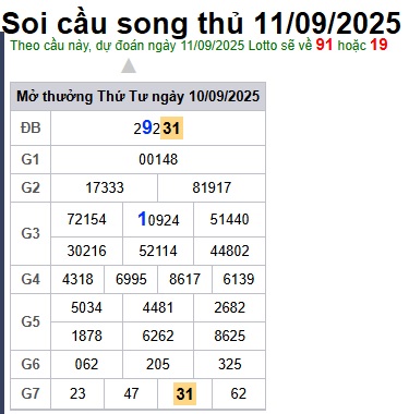 Soi cầu XSMB Win2888 12-09-2025 Chốt số kết quả Miền Bắc thứ 6
