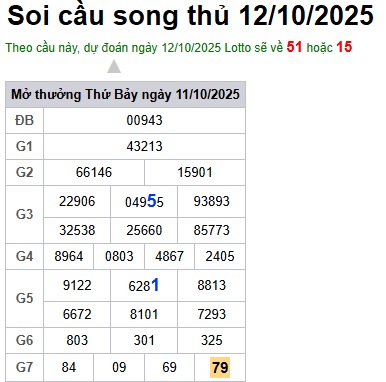 Soi cầu XSMB Win2888 12-10-2025 Dự đoán cầu lô miền bắc chủ nhật