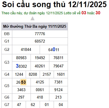 Soi cầu XSMB Win2888 12-11-2025 Dự đoán cầu lô miền bắc thứ 4