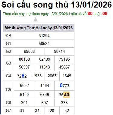 Soi cầu XSMB 13-01-2026 Win2888 Dự đoán xổ số miền bắc VIP thứ 3