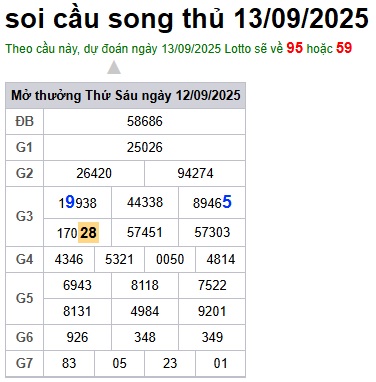 Soi cầu XSMB 13-09-2025 Win2888 Chốt số lô đề miền bắc thứ 7