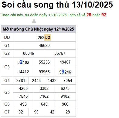 Soi cầu XSMB Win2888 13-10-2025 Dự đoán Cầu Đề Miền Bắc thứ 2 