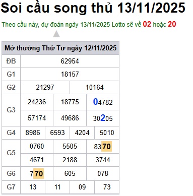 Soi cầu XSMB Win2888 13-11-2025 Chốt số Lô Miền Bắc VIP thứ 5