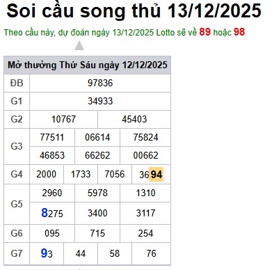 Soi cầu XSMB Win2888 13-12-2025 Dự đoán Cầu Lô Miền Bắc thứ 7