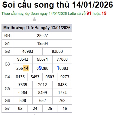 Soi cầu XSMB Win2888 14-01-2026 Dự đoán cầu lô miền bắc thứ 4