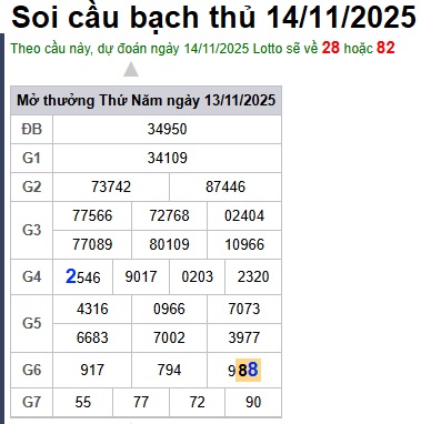 Soi cầu XSMB Win2888 14-11-2025 Dự đoán Cầu Lô Miền Bắc thứ 7