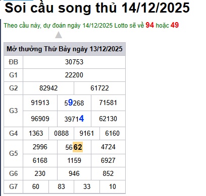 Soi cầu XSMB 14-12-2025 Win2888 Chốt số xổ số miền bắc chủ nhật