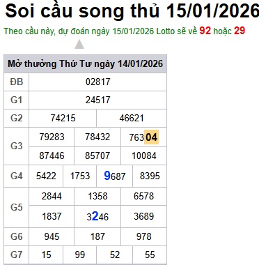 Soi cầu XSMB 15-01-2026 Win2888 Dự đoán cầu lô miền bắc thứ 5