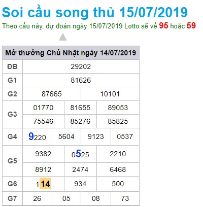 Soi cầu XSMB 15-7-2019 Win2888