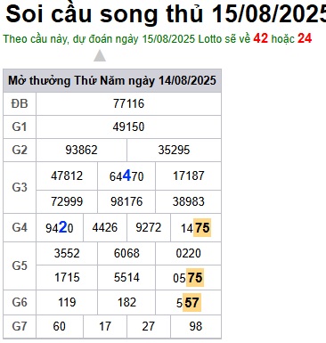 Soi cầu XSMB 15-08-2025 Win2888 Dự đoán Xổ Số Miền Bắc thứ 6