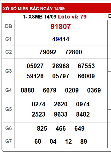 Soi cầu XSMB 15-09-2025 Win2888 Dự đoán Xổ Số Miền Bắc thứ 2