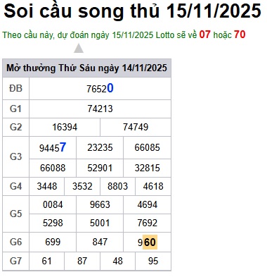Soi cầu XSMB Win2888 15-11-2025 Dự đoán Cầu Lô Miền Bắc thứ 7